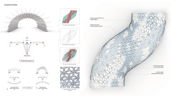 Londra'da 3D Baskı Teknolojisiyle Tasarlanan Bir Kanopi