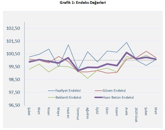 Hazır Beton Endeksi Mart Ayı Raporu