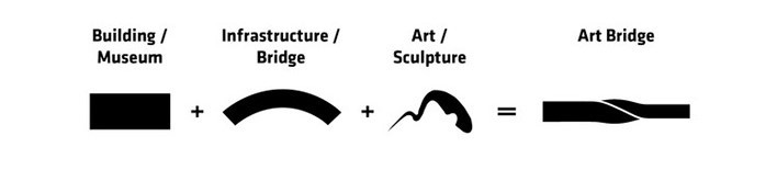 Parametrik Tasarım Örnekleri