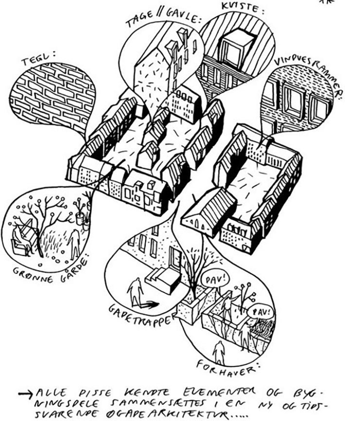 Kentsel Tasarım Örnekleri