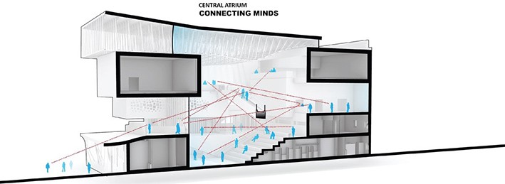 Enerji Etkin Bina Tasarımı