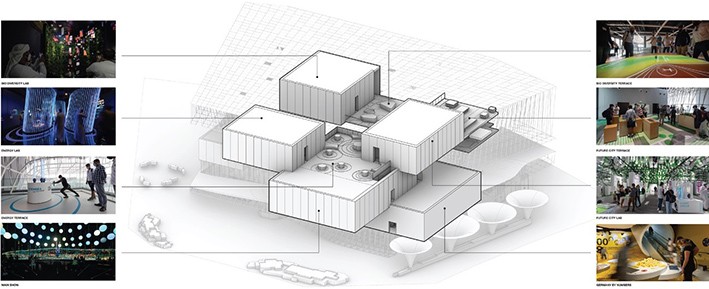 Müze Tasarımı Örnekleri