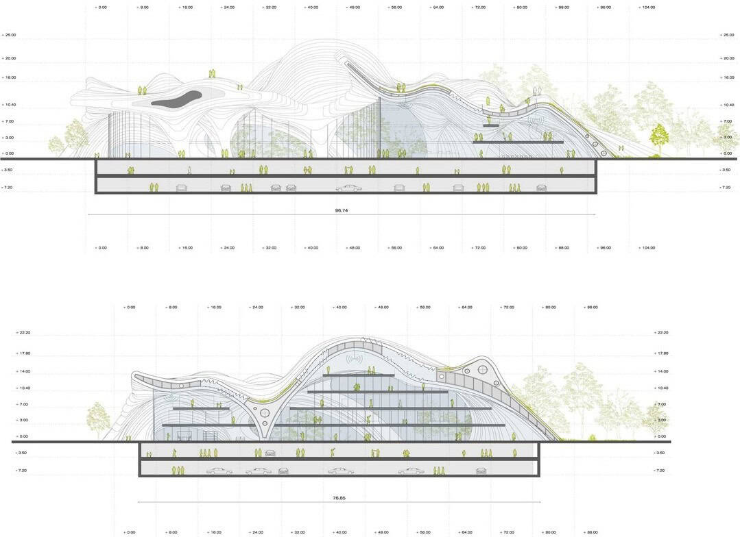 Gençlik Merkezi Örnekleri Gençlik Merkezi Örnekleri