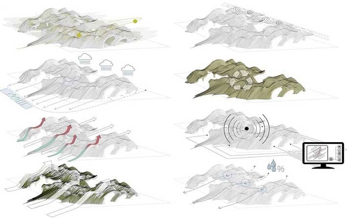 Müze Örnekleri Müze Örnekleri