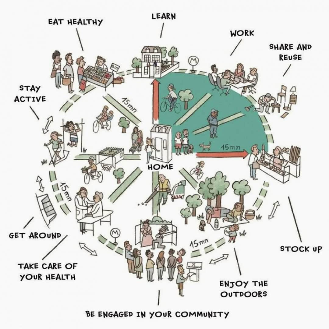 15 Dakikalık Şehir Konsepti