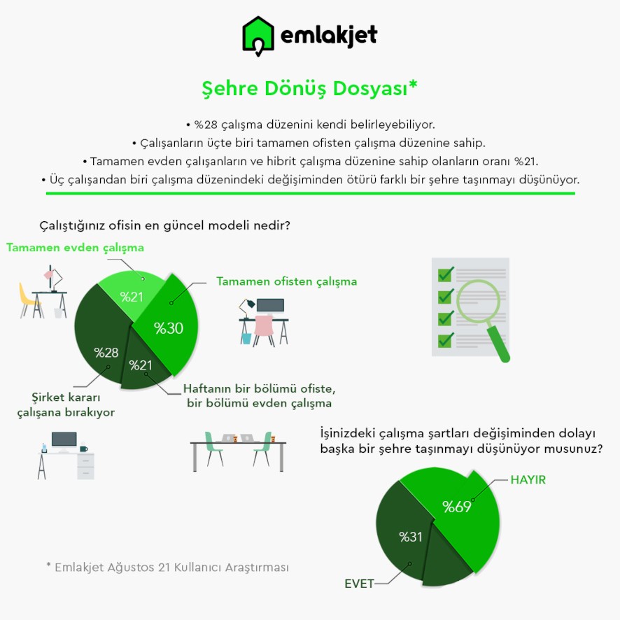 Şehre Dönüş Dosyası Şema