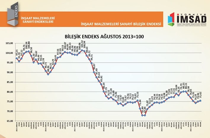 İnşaat ve Sektör Bülten