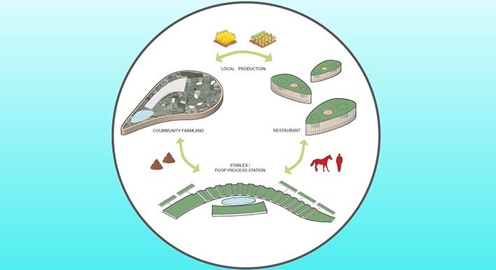 Sürdürülebilir Tasarım İlkeleri