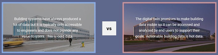 Metaverse' ye Adım Adım: Dijital İkiz nedir?