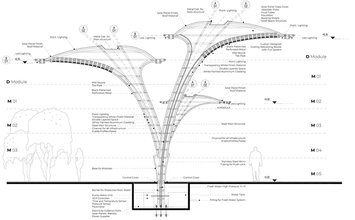 Modüler Sistem Kesiti Örnekleri