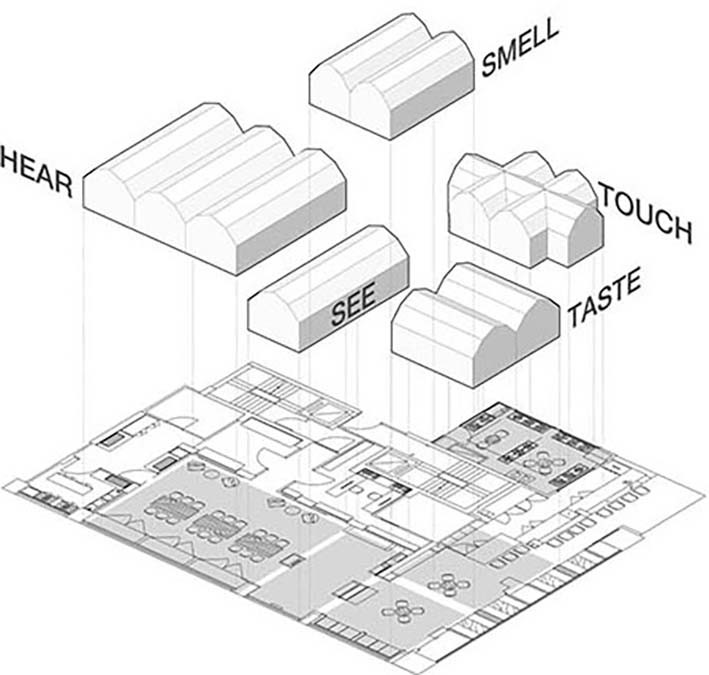 Sürdürülebilir Çiftlik Evi Tasarımı