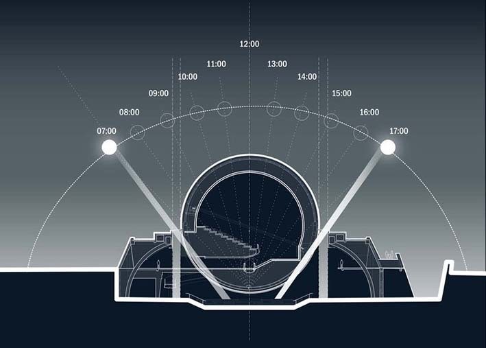 Müze Tasarım İlkeleri