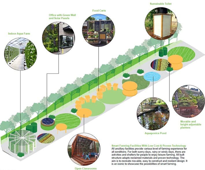 Sürdürülebilir Tarım Örnekleri