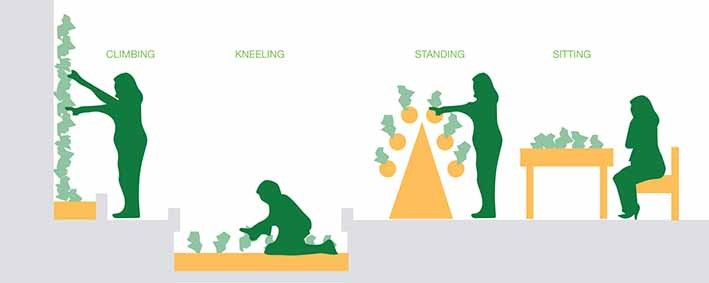 Akıllı Tarım Teknolojileri