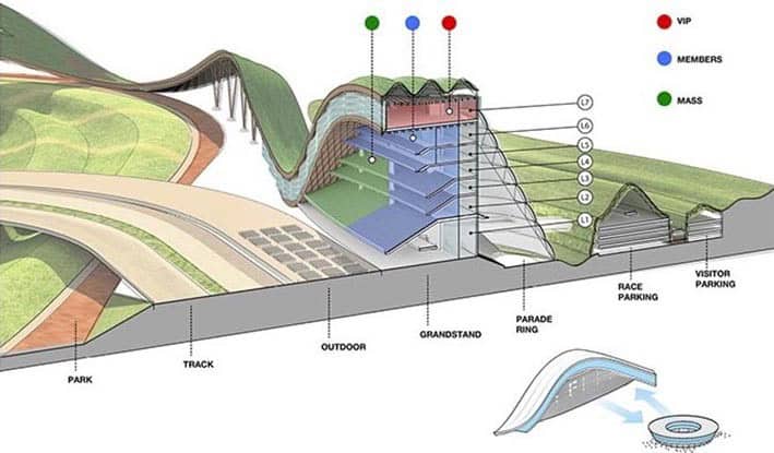 Grandstand As Landscape