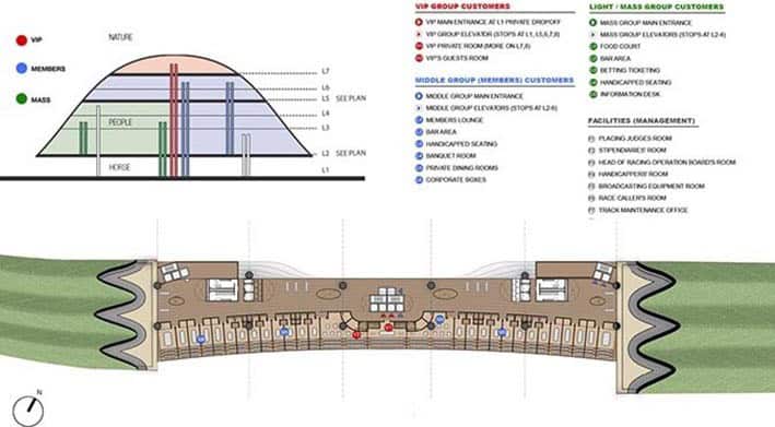 Sustainable Design Example