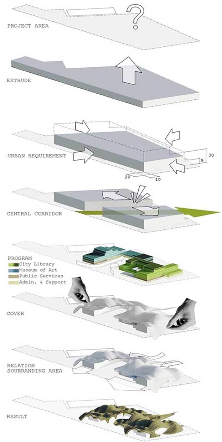 Tayvan Mimarisi Örnekleri Tayvan Mimarisi Örnekleri