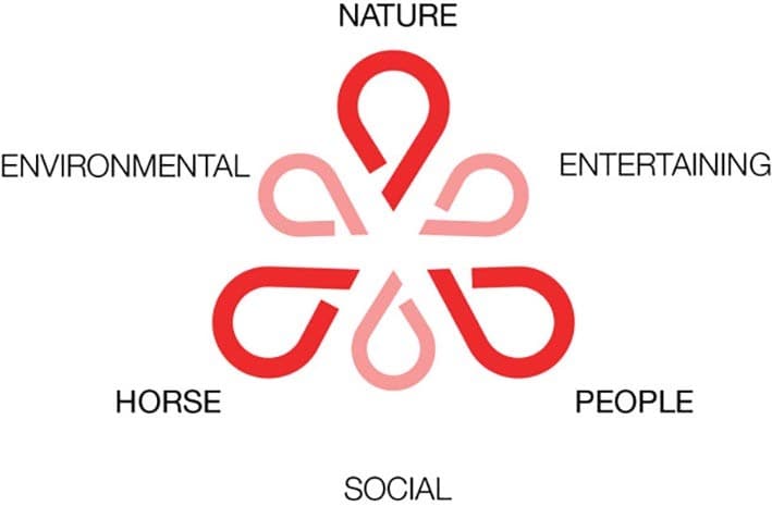 Doğa ve Mimarlık İlişkisi