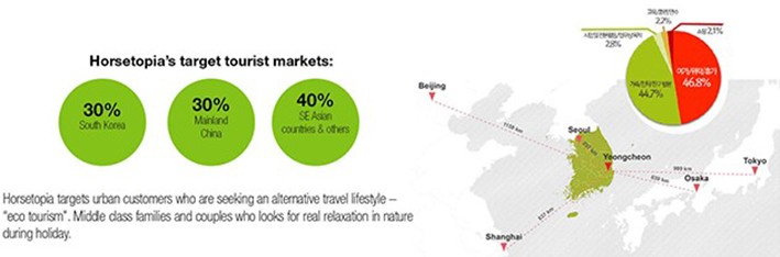 Ekolojik Park Örnekleri