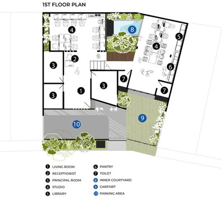 Biyofilik Tasarım Parametreleri