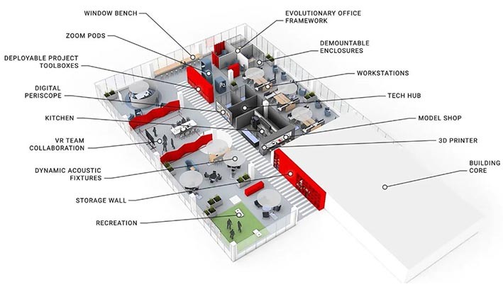 Esnek Ofis Tasarımı Stratejileri