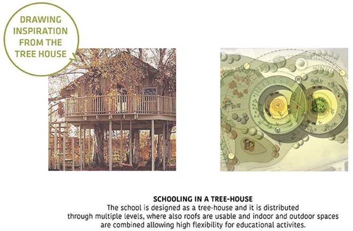 Sürdürülebilir Okul Tasarımı