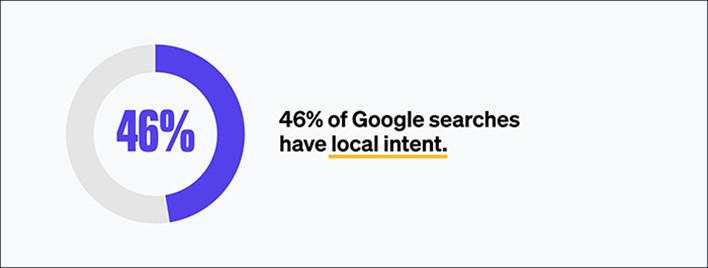 Mimarlar İçin Yerel SEO: Aramada Nasıl Bulunursunuz?