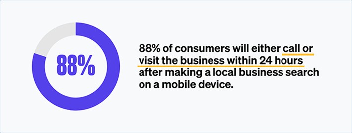 Mimarlar İçin Yerel SEO: Aramada Nasıl Bulunursunuz?