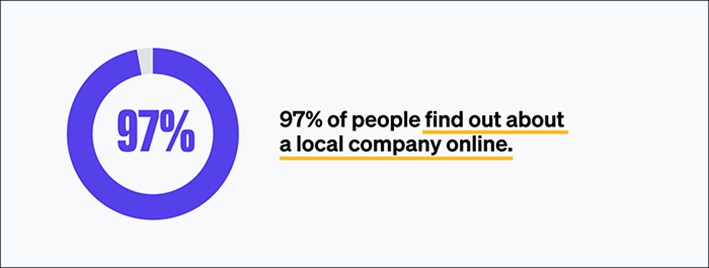 Mimarlar İçin Yerel SEO: Aramada Nasıl Bulunursunuz?