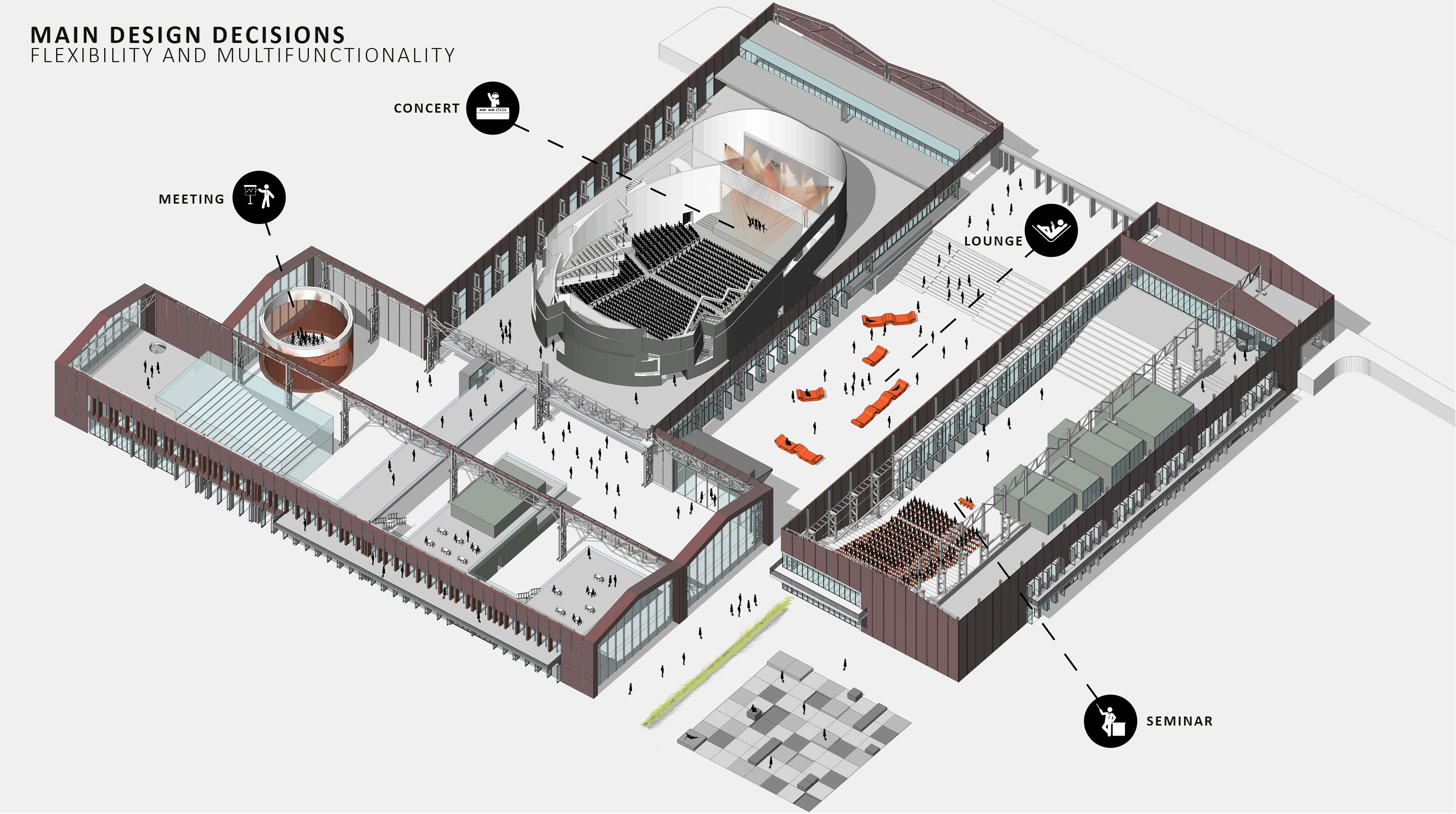 Endüstri Yapısı Nedir