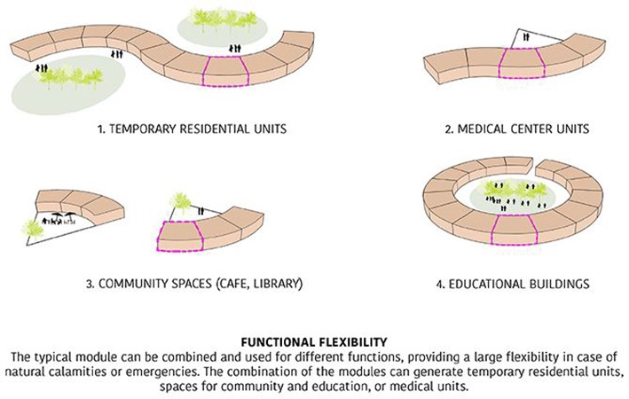 Ekolojik Bina Örnekleri