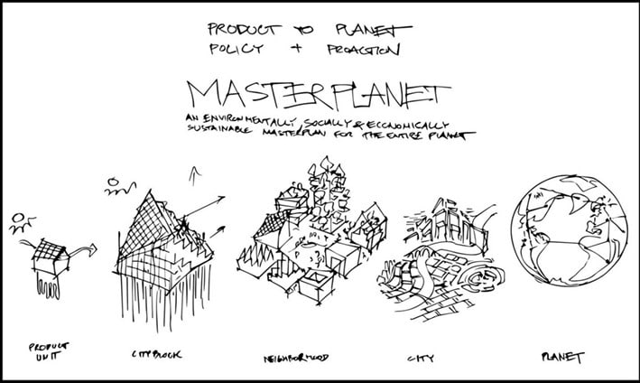 Masterplanet Plan