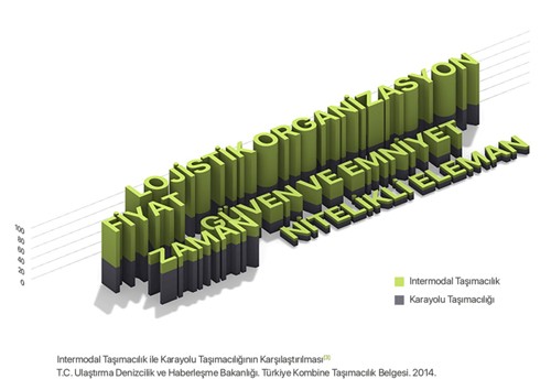 İntermodal Taşımacılık