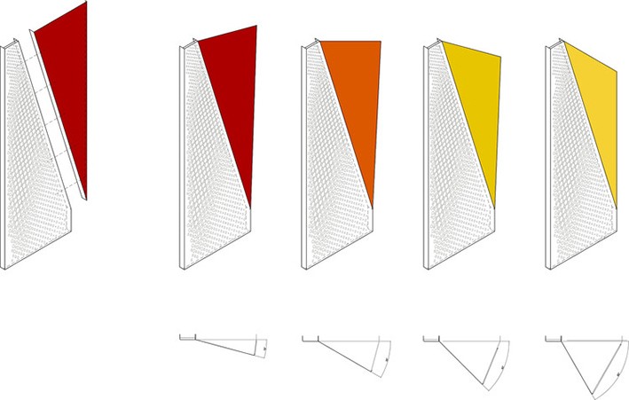 Sürdürülebilir Otopark Tasarımı