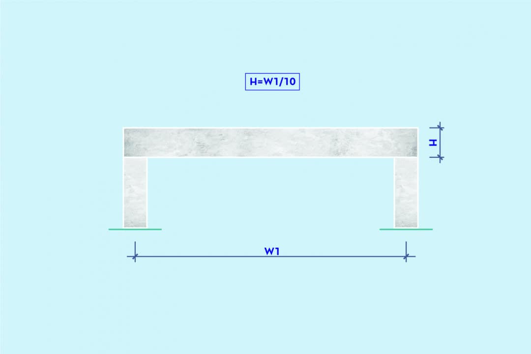 Boyutlandırma Boyutlandırma