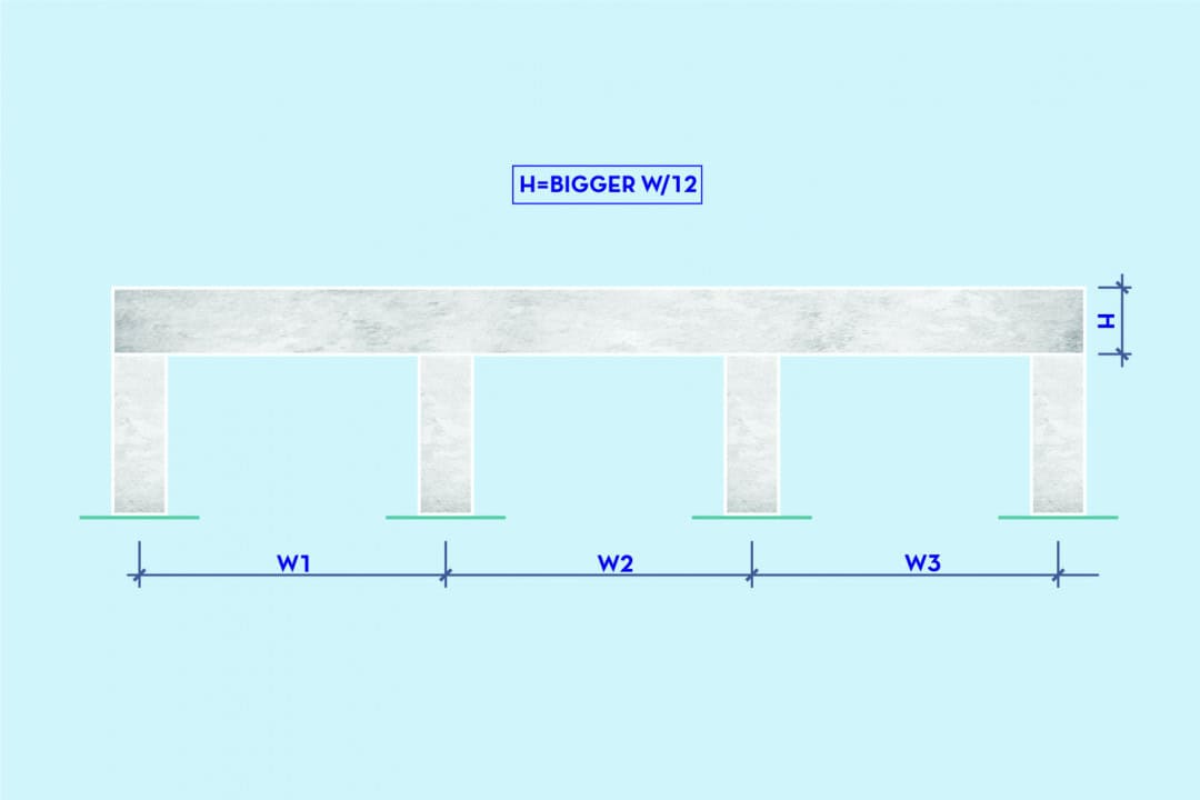 Boyutlandırma Boyutlandırma