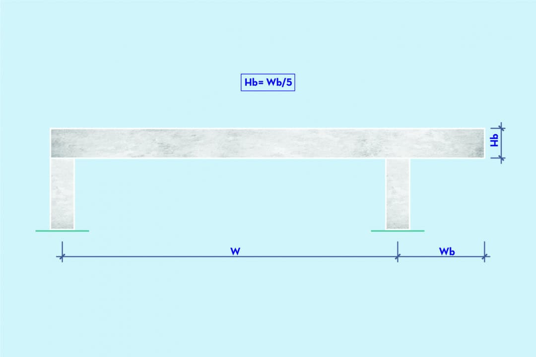 Boyutlandırma Boyutlandırma