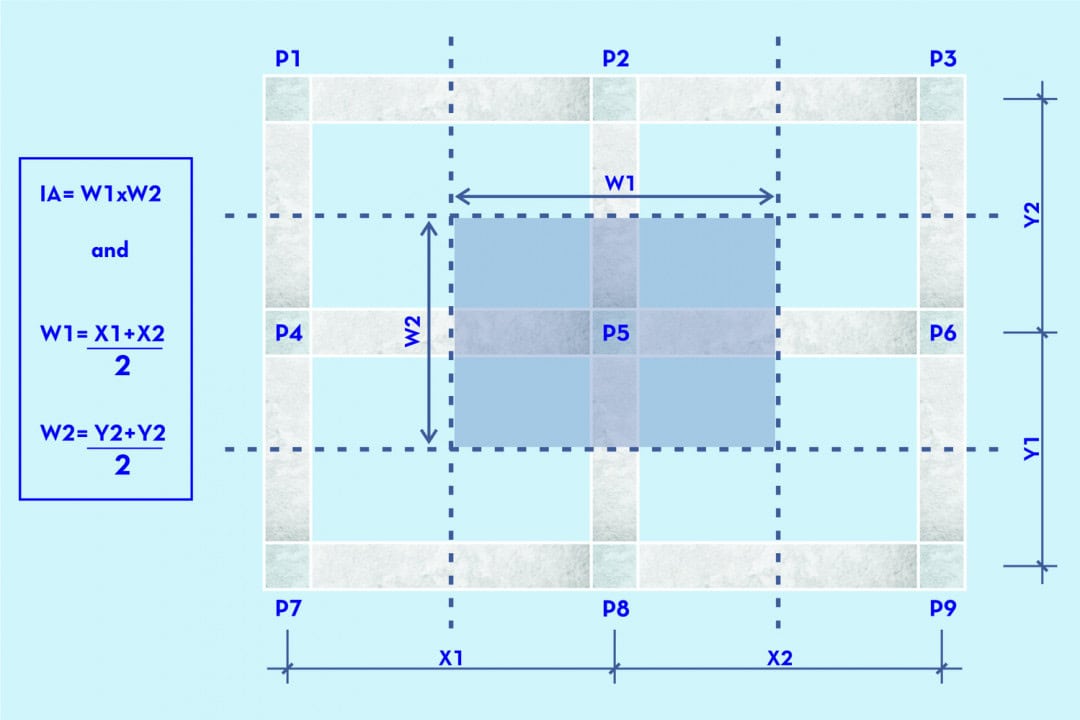 Boyutlandırma Boyutlandırma