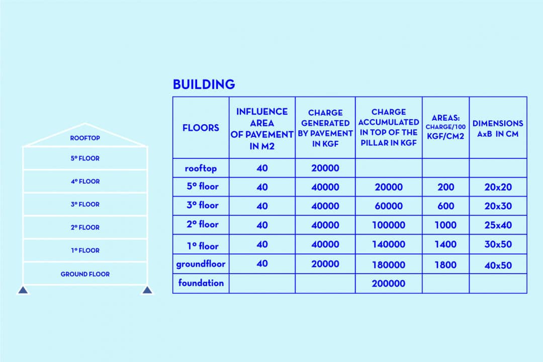 Boyutlandırma Boyutlandırma