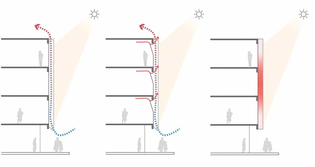 Çift Cidarlı Cepheler