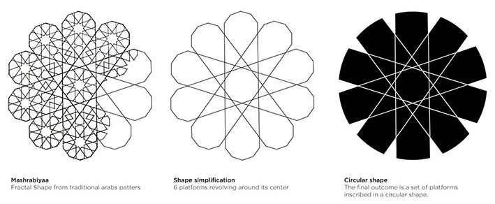 Abu Dabi'de Renkli Bir Kamusal Alan Örneği: Starfish Hub