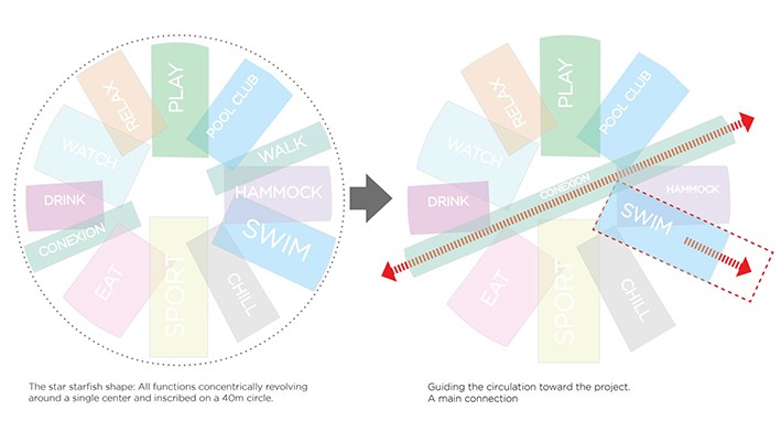 Abu Dabi'de Renkli Bir Kamusal Alan Örneği: Starfish Hub