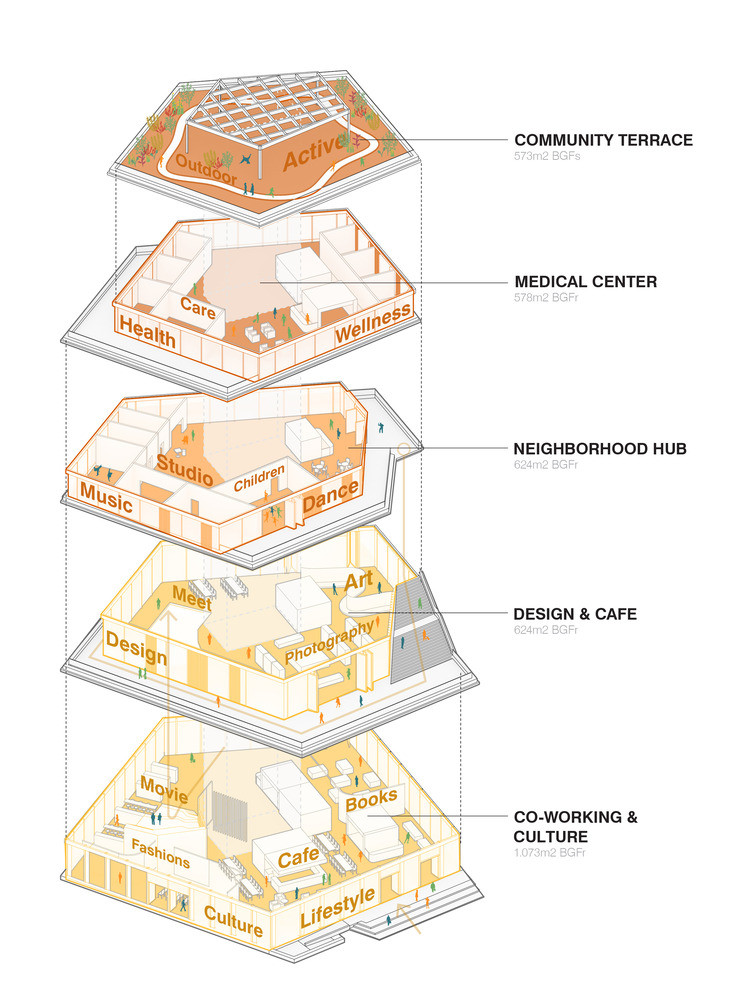 Düsseldorf'ta Canlı ve Sürdürülebilir Bir Karma Kullanım Projesi