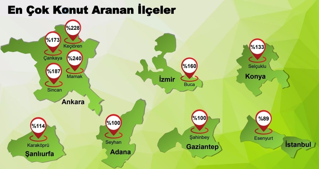 Emlakjet Mayıs ayı emlak verileri