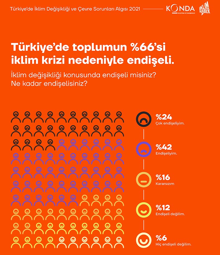 İklim Krizi Psikolojik Etkileri