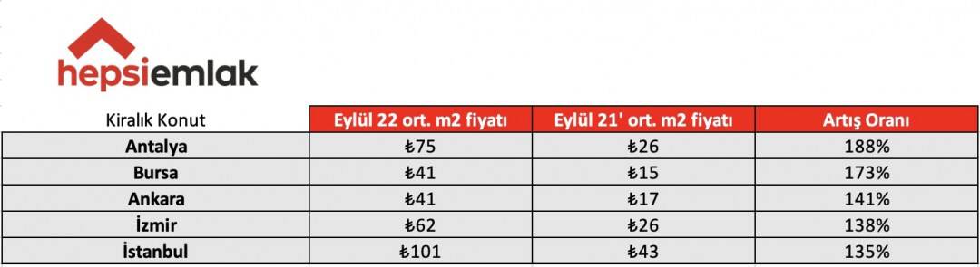 Hepsiemlak Kiralık Konut İndeksi Hepsiemlak Kiralık Konut İndeksi