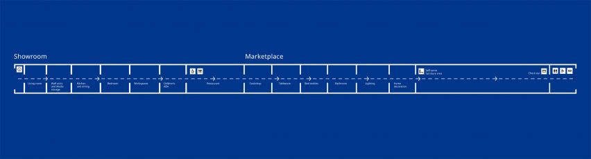 IKEA'nın Mağaza Tasarımı