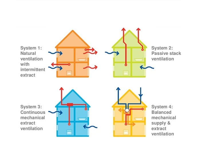 Kütüphanelerde Çevresel Sürdürülebilirlik
