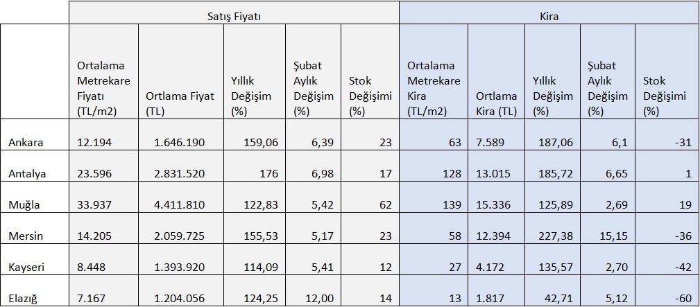 Deprem sonrası il tablosu