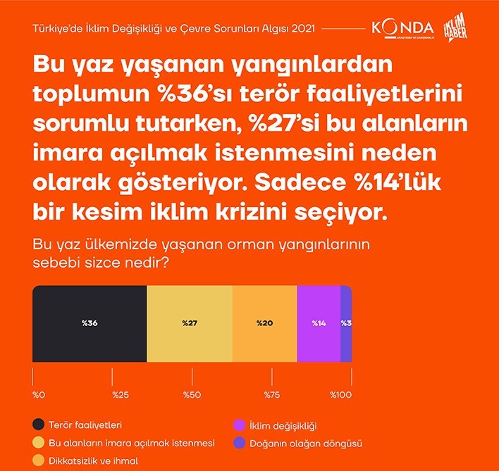 Türkiye Orman Yangınları Sebepleri